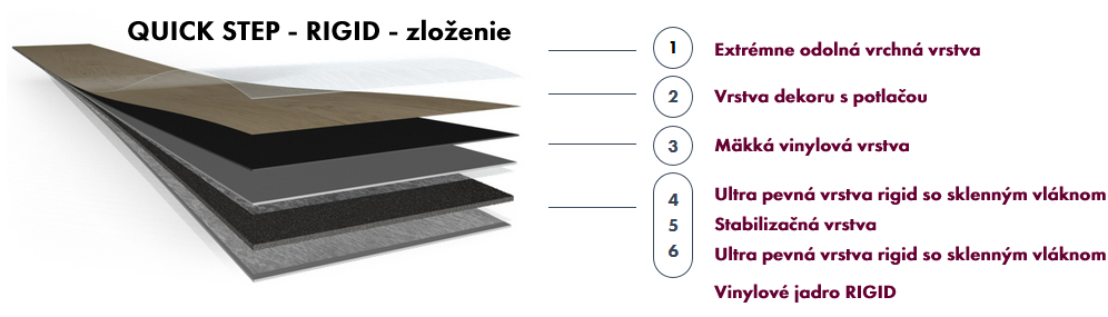 Quick Step RIGID zloženie